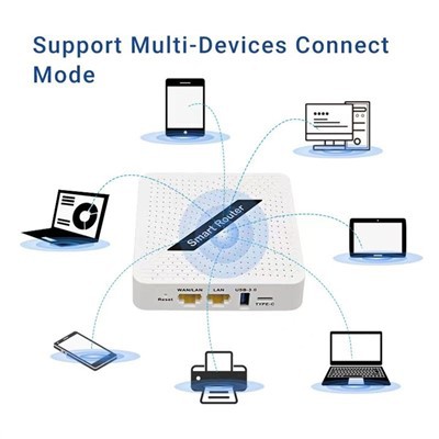 Traadita ruuter 5G Wifi 6 ruuter